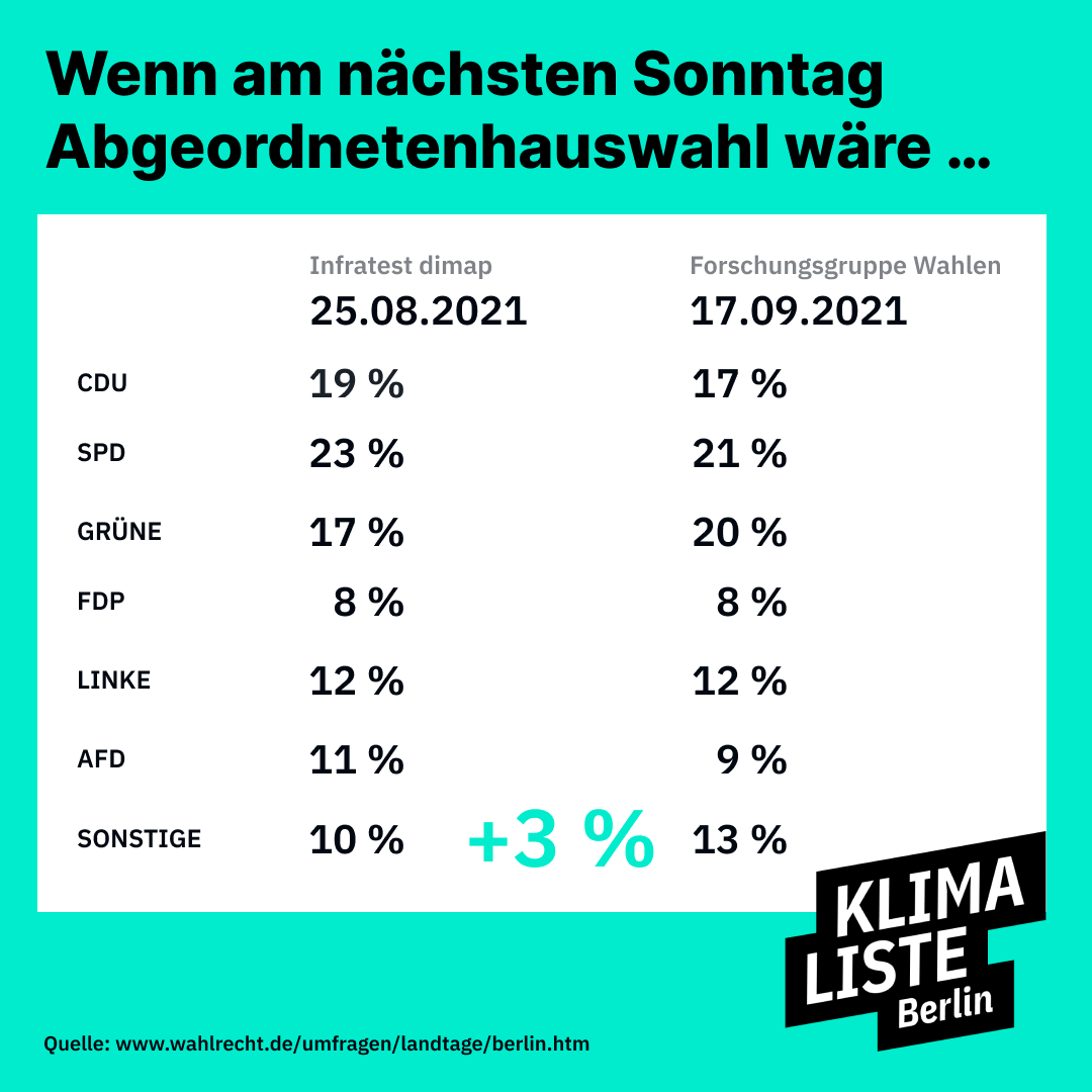 Statistik